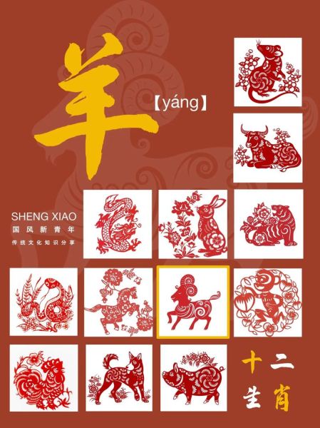 羊过什么生肖属相（羊属什么生肖？）