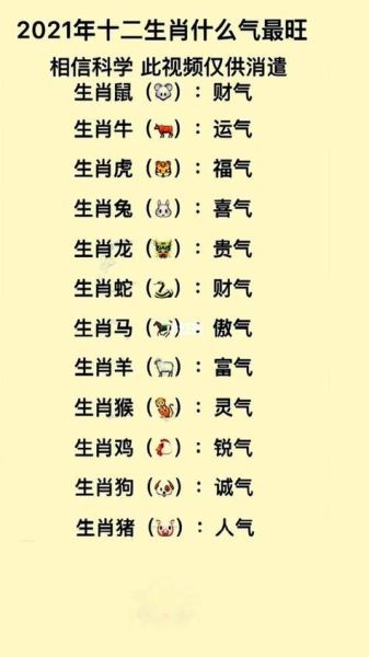属相12生肖(12生肖属相顺序表查询)