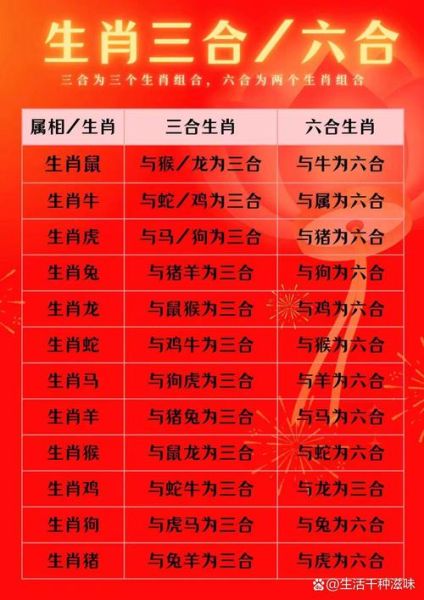 生肖牛与什么属相相合（生肖牛与什么属相三合六合最旺婚恋）
