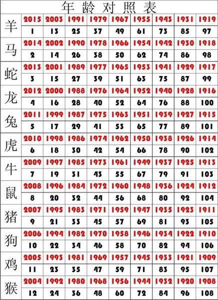2021属相生肖表（2021年出生属啥生肖？）
