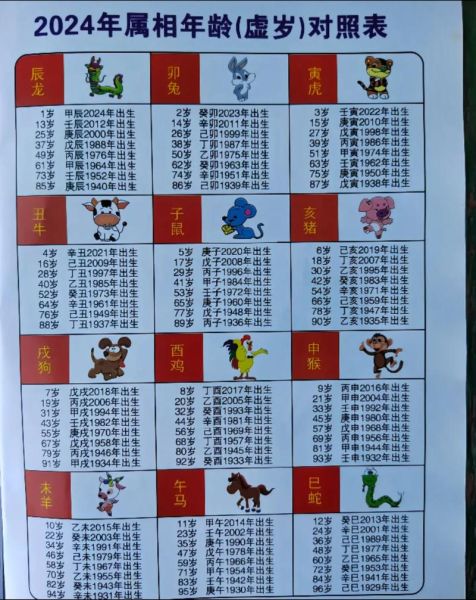 十二生肖属相大全及年龄（十二生肖属相大全及年龄对照表）