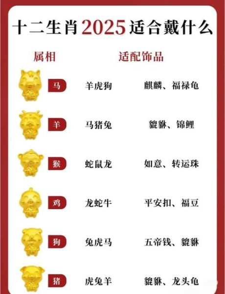 金生肖属相价格（2024金生肖属相价格表一览）
