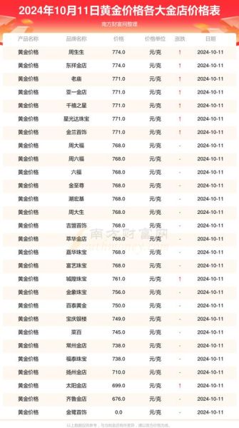 金生肖属相价格（2024金生肖属相价格表一览）