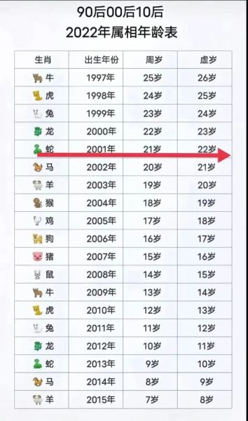 2001的生肖属相（2001年属什么生肖？小白秒懂版🥳）