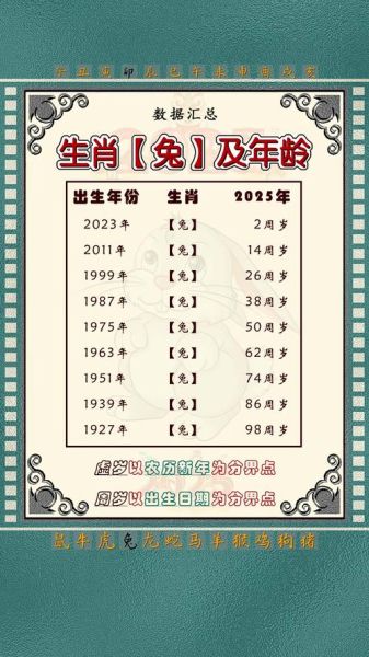 生肖属相运势2011（2011属兔全年运势解析）