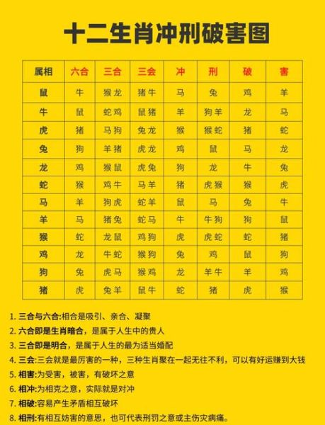 真正的生肖属相划分（十二生肖分界点到底是哪天）