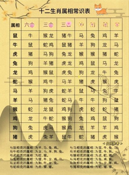 属相表十二生肖大属相(十二生肖大小属相排名表一览)