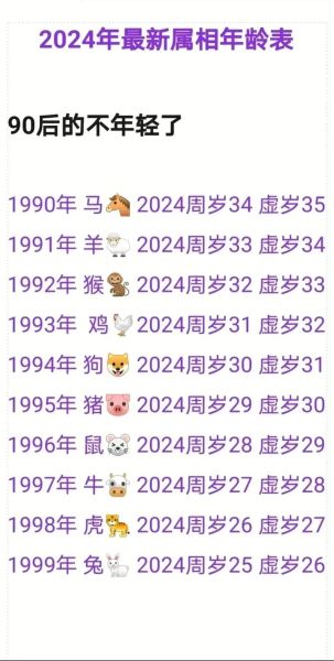 生肖显现属相（2024年生肖显现属相怎么查最准？）