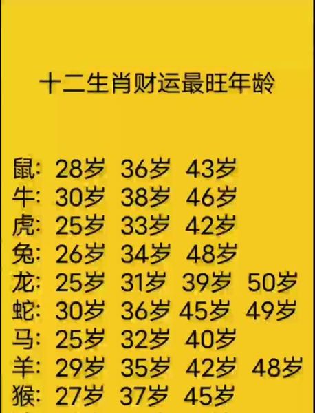 财运最好的属相生肖（财运最好的属相是哪几个？）