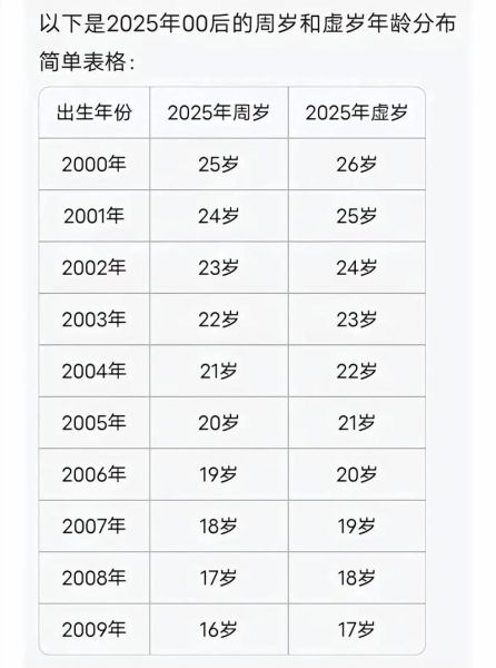 零零后的生肖属相（零零后的生肖属相完整对照表）