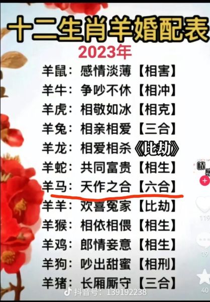 生肖羊属相婚姻（属羊的和属什么的最配婚姻）