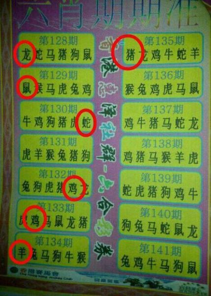 今晚开什么属相生肖（今晚开什么生肖最旺）