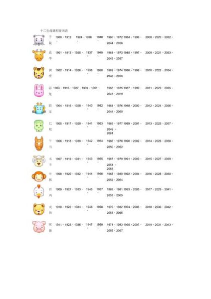 每月生肖属相（每月生肖属相查询表怎么看）