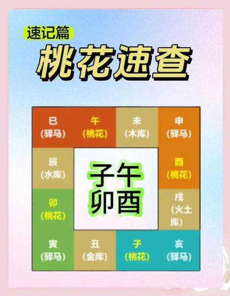 生肖桃花属相位置图（2024生肖桃花位怎么看懂？一张图秒懂！）