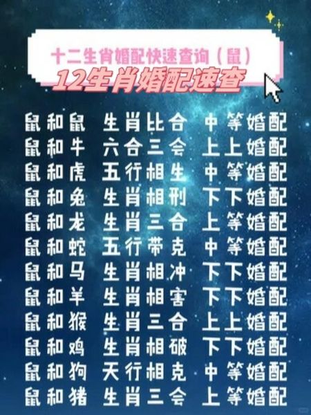 生肖鼠对什么属相好（生肖鼠最佳婚配最旺什么属相）
