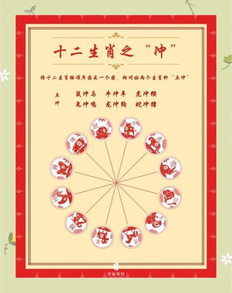 猴冲属相是什么生肖（猴冲属相是什么生肖及化解方法）