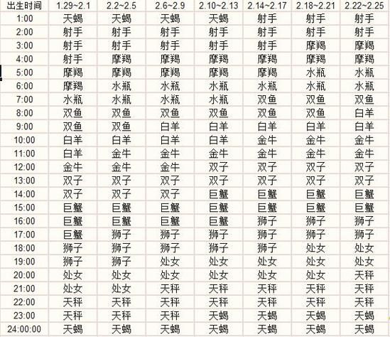 生肖牛的上升属相（生肖牛上升星座查询表）
