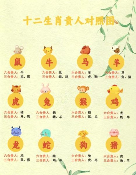 生肖属相配对游戏（生肖属相配对游戏怎么玩最开心？小白秒懂攻略）