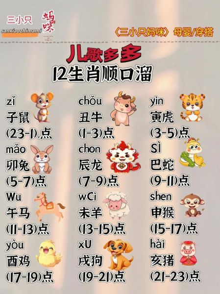 贵州十二生肖属相（贵州十二生肖排序顺口溜）