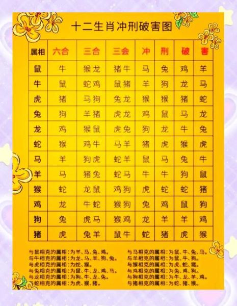 结婚如何看禁忌生肖属相（结婚怎么看属相相冲？新人必读）