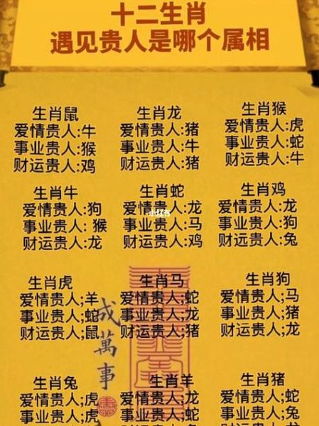 贵人生肖属相众生（贵人生肖属相查询表怎么用最简单？）