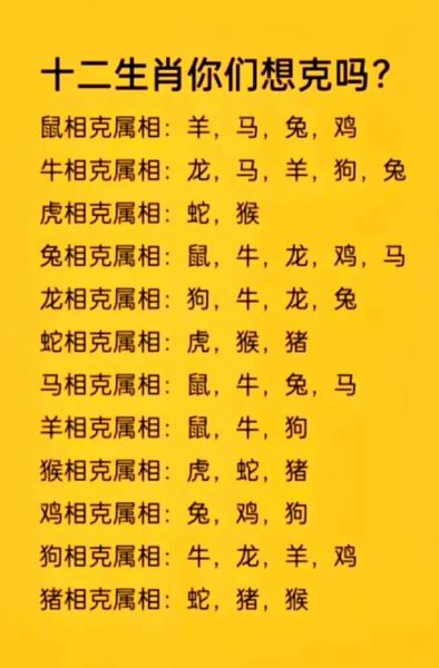 生肖属相相克是什么意思