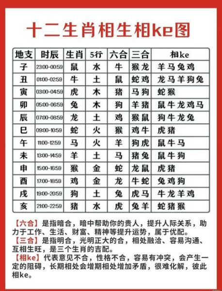 属相卯是什么生肖（属相卯对应的生肖是什么？）