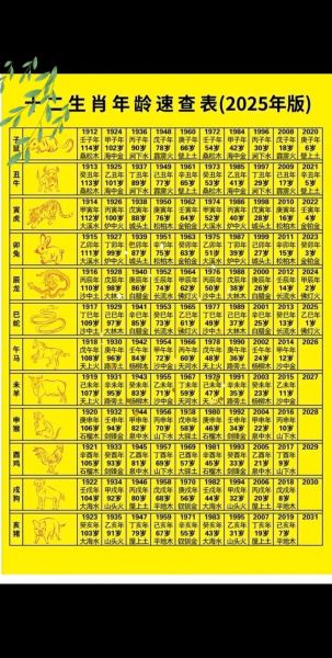 蛇年等于几岁生肖属相呢（蛇年年龄对照表是什么？一查就懂！）