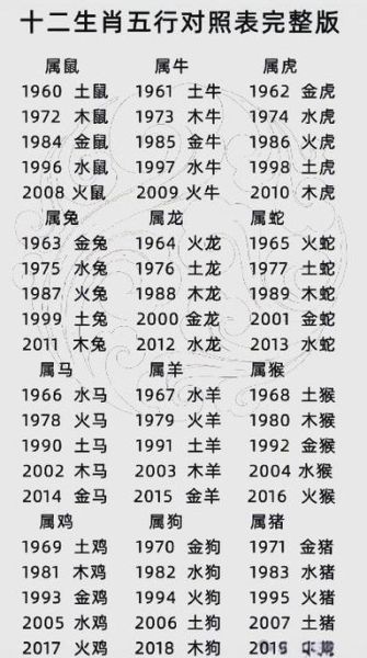 生肖属相详细介绍（属鼠、牛、虎、兔、龙、蛇今日运势如何）
