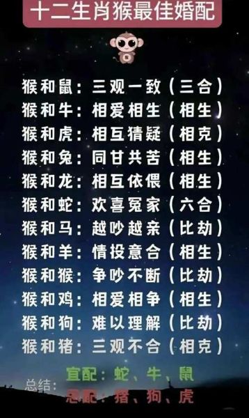 属相搭配最佳生肖排名（属相搭配最佳生肖排名谁更旺）