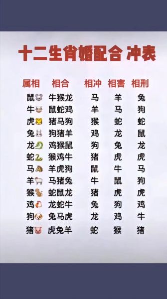 十二生肖配对属相图（十二生肖配对属相图哪个生肖最旺？）