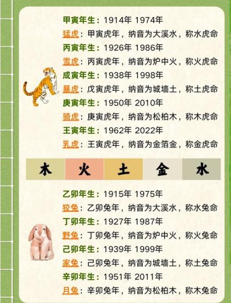 真假生肖属相查询大全（真假生肖属相查询大全速用版）