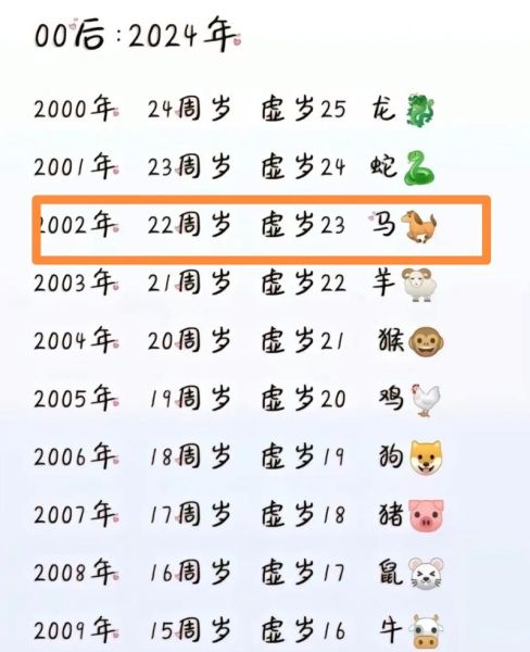 属相马的生肖年份（属马的出生年份有哪些？小白一看就懂）