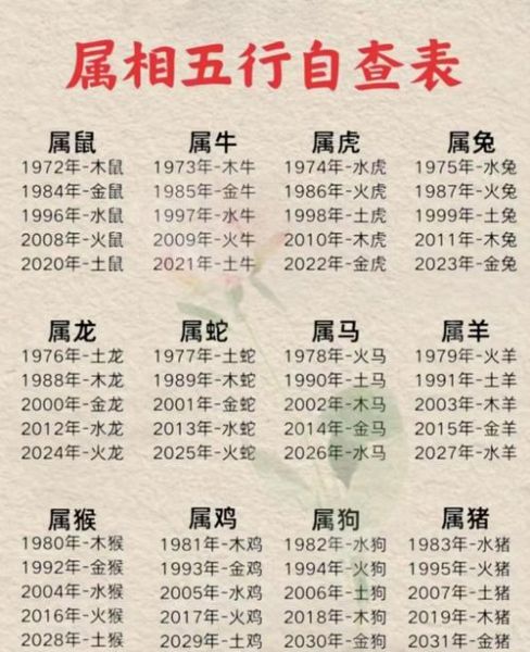 农历24属相是什么生肖（农历24属相是什么生肖查询）