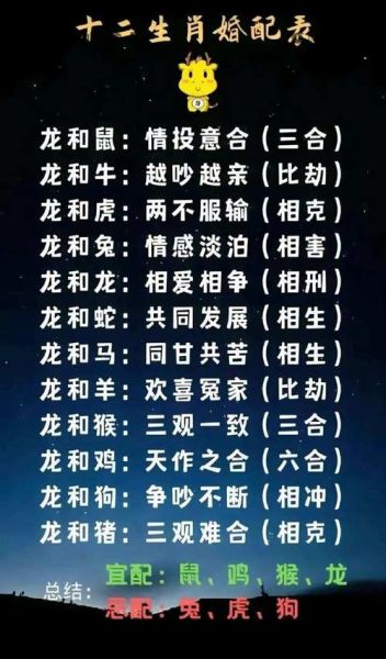 甲辰最配生肖属相男生（甲辰最配生肖属相男生婚恋指南）
