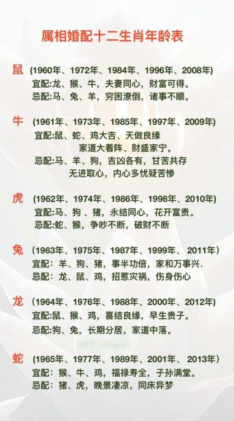 生肖配对表 属相（生肖配对表属相婚姻如何配对最准）