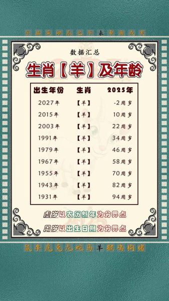 羊年配什么属相的生肖（羊年适合配什么生肖？准到爆的速配表）