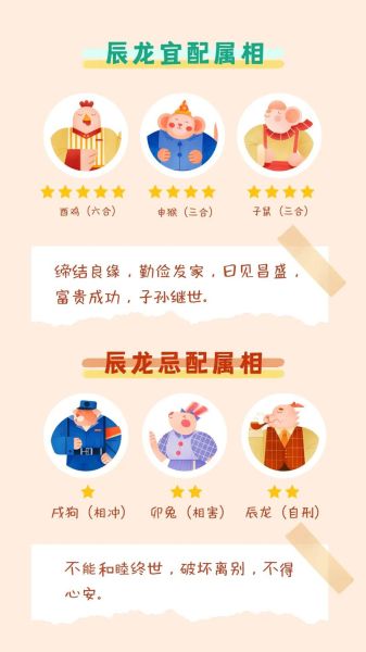生肖龙喜欢哪个属相（属龙配哪个属相最好？生肖CP榜一次看懂）