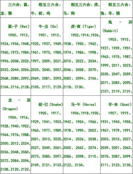 如何按年份算生肖属相（生肖按年份怎么算？最简单的速查公式）
