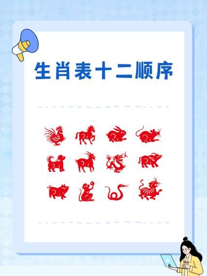 属相前面是什么生肖（属相循环顺序鼠前是猪吗？）