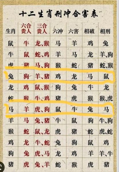 生肖羊的三合生肖属相（生肖羊的三合属相是哪几个生肖？）