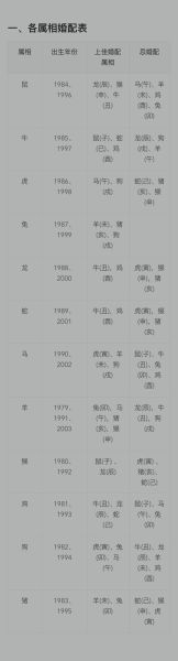 生肖虎属相配对（生肖虎与生肖蛇配对好不好）