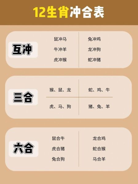 财运滚滚属相相冲的生肖（财运滚滚属相相冲的生肖到底冲谁）