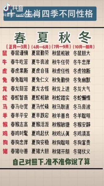 生肖怎样界定属相（生肖属相怎么分看农历正月初一）