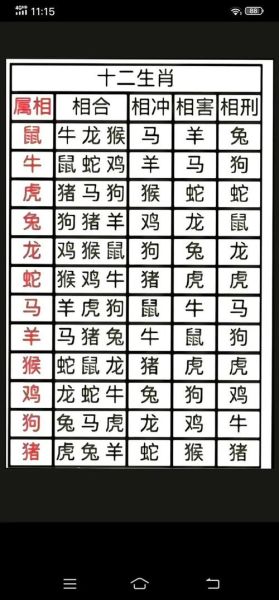 生肖88属相是什么（1988年出生属什么生肖？）