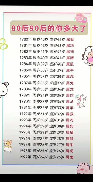 虎年生肖属相顺序是什么