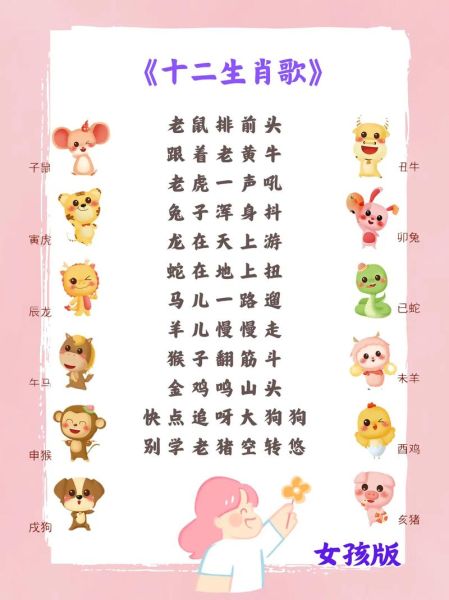 幼儿园生肖属相歌（幼儿园生肖属相歌口诀大全）