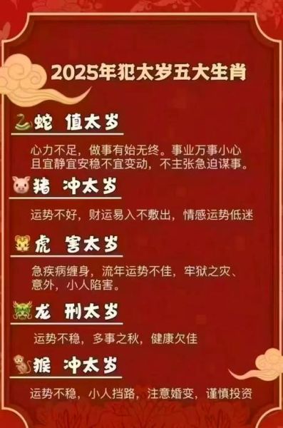 生肖的属相年龄属相图（生肖蛇在2025年的实际年龄对照表）