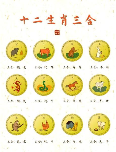 属相的三个生肖（属相的三个生肖是哪仨？）