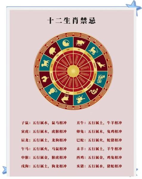 生肖狗戴什么属相（生肖狗戴什么旺自己 💎）